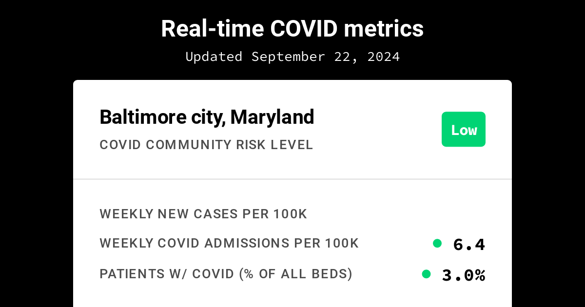 Baltimore's Top 2 RBs Test Positive for COVID, Out for 'Thursday